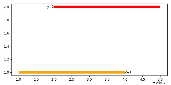 matplotlib.hlinesでラベルを設定する方法は？ 