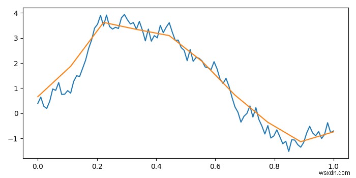 matplotlibで長さの異なる2つの異なる配列をプロットする 