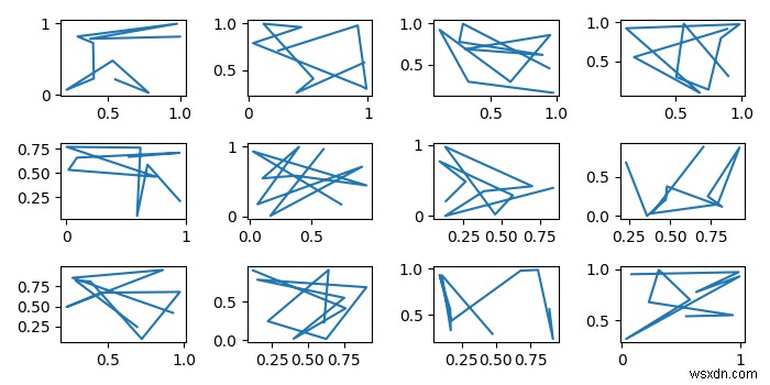 matplotlibオブジェクトを関数に渡すにはどうすればよいですか。軸、軸、または図として？ 