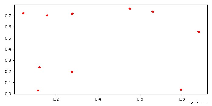 Matplotlibで生成された散布図のピクセル座標を取得するにはどうすればよいですか？ 