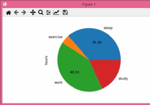 【Matplotlib】円グラフのラベルを条件付きで削除・非表示にする方法