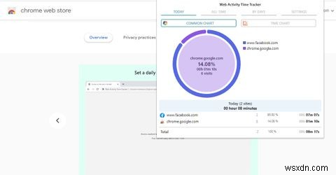 Web時間とアクティビティを追跡するための8つのChrome拡張機能 