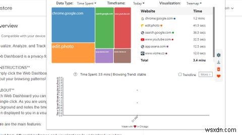 Web時間とアクティビティを追跡するための8つのChrome拡張機能 