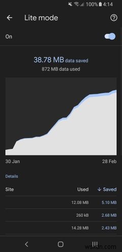 GoogleがAndroid向けChromeデータセービングライトモードを廃止する理由 