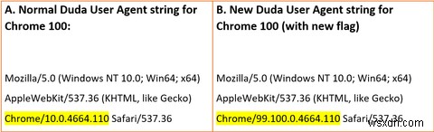 Chrome100とFirefox100がお気に入りのウェブサイトを壊す可能性がある理由 