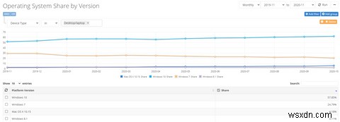 GoogleChromeは2022年にWindows7での実行を停止します 