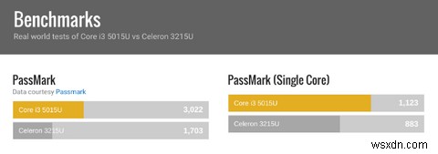 価格とパフォーマンスに最適なChromeboxMiniPC 