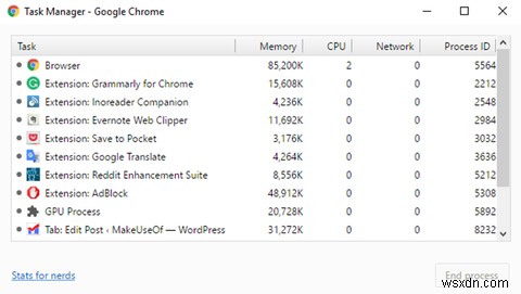 2016年の最も人気のあるChrome拡張機能と投稿 