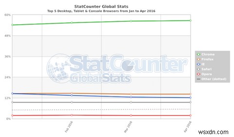 OperaブラウザにGoogleChrome拡張機能をインストールする方法 