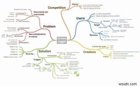 10のメモを取るChrome拡張機能であなたの最高の考えをトラップします 