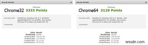 Chrome64ビットとWindowsの32ビット-64ビットはインストールする価値がありますか？ 