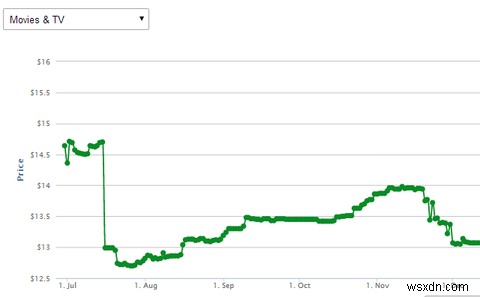 時間とお金を節約：PriceZombieはあなたに取引をもたらします 