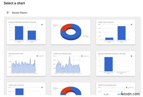 Googleサイトで作成できる5つのクールなカスタムデータダッシュボード 