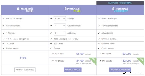 Yahoo!の影響を受ける違反？ ProtonMailを試してみませんか？ 