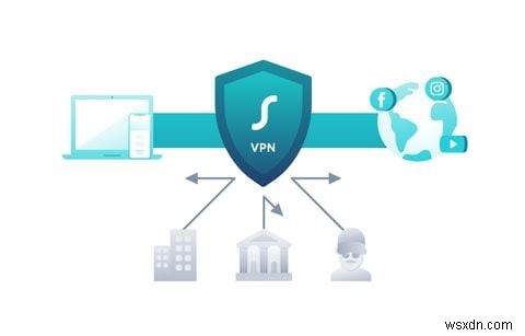 VPN拡張機能とクライアントアプリのどちらを使用する必要がありますか？ 