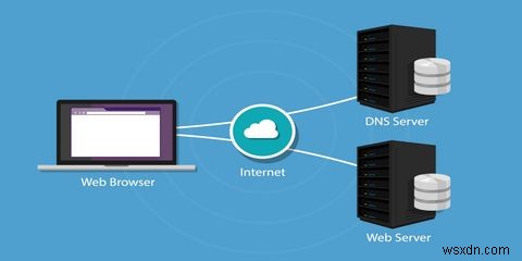 VPNがオンになっているのにインターネットがないのはなぜですか？ 