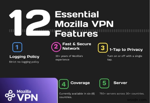 Mozilla VPNとは何ですか？使用する前に知っておくべき7つのこと 