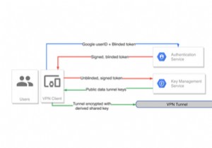 GoogleのVPNサービス「VPN by Google One」は信頼できるのか？プライバシー保護の観点から徹底解説