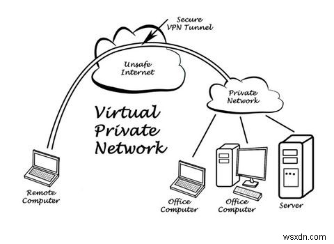 プロキシとVPN：違いは何ですか？どちらを使用する必要がありますか？ 