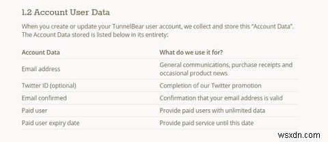 TunnelBear：プライバシーを保護するための最も簡単なVPN