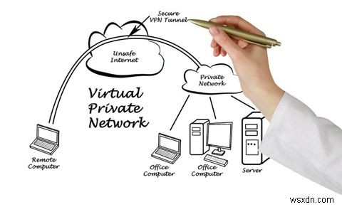 VPNが思ったほどプライベートではない5つの方法 