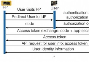10億超のアプリが単一のハッキング手法に脆弱な理由――OAuth 2.0中間者攻撃の仕組みと対策