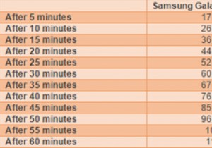 Androidポルノマルウェアがデータを盗む方法 