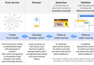 Googleの今後のFLoCテクノロジーについて知っておくべき5つのこと 