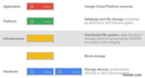 Googleドライブのセキュリティとプライバシーを改善するための3つの便利なツール 