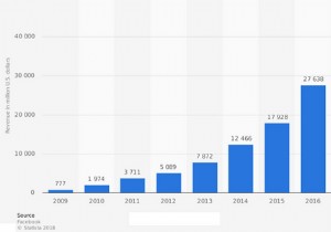 Facebookがセキュリティとプライバシーの悪夢である4つの理由 