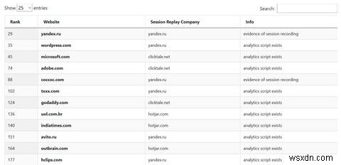 Webサイトがセッション再生スクリプトを使用してアクティビティを密かに記録する方法 