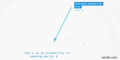 このウェブサイトはあなたについてのすべてを知っています（あなたの未来さえ） 