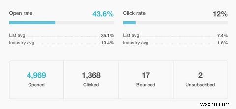 広告主がWebビーコンを使用してWebおよびEメールであなたを追跡する方法 