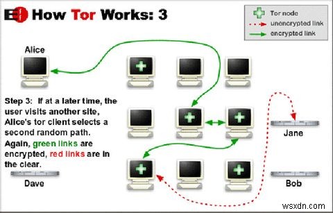 インターネット監視の回避：完全ガイド 