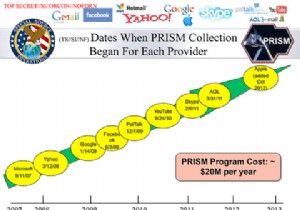 あなたが見逃したかもしれない2014年のあなたのプライバシーへの5つの違反 