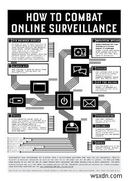 Dont Spy On Usから学んだ教訓：インターネットプライバシーへのガイド 