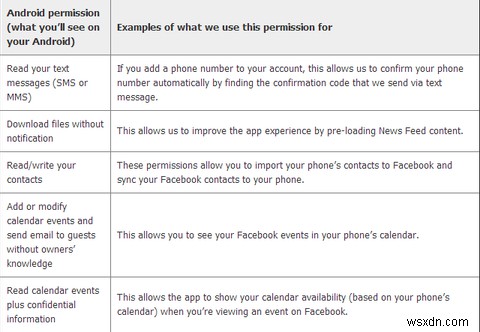 すべての侵入的な許可なしでAndroid上でFacebookを使用する方法 
