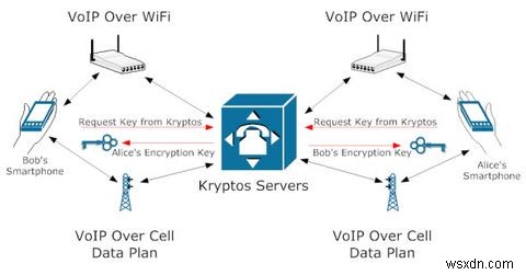 スマートフォンの通信をより安全にする3つの方法 