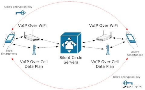 スマートフォンの通信をより安全にする3つの方法 