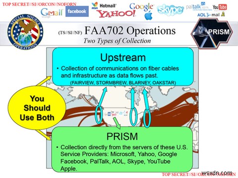 PRISMとは何ですか？あなたが知る必要があるすべて 