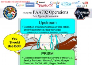 PRISMとは何ですか？あなたが知る必要があるすべて 