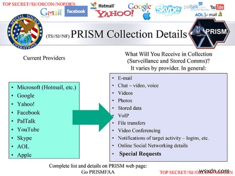 PRISMとは何ですか？あなたが知る必要があるすべて 