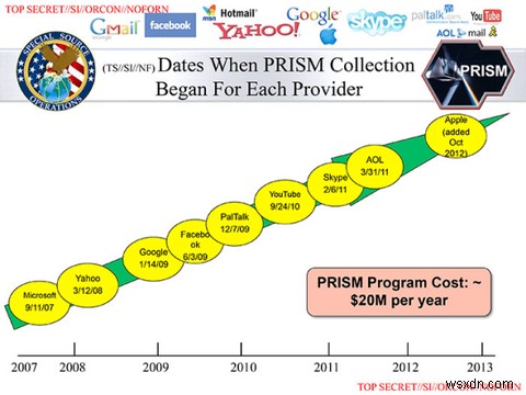 PRISMとは何ですか？あなたが知る必要があるすべて 