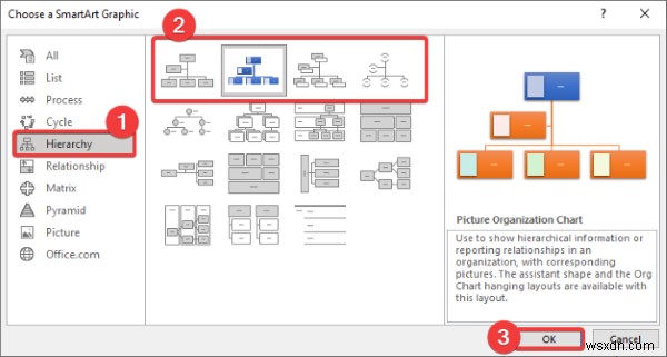 MicrosoftPowerPointで組織図を作成する方法 