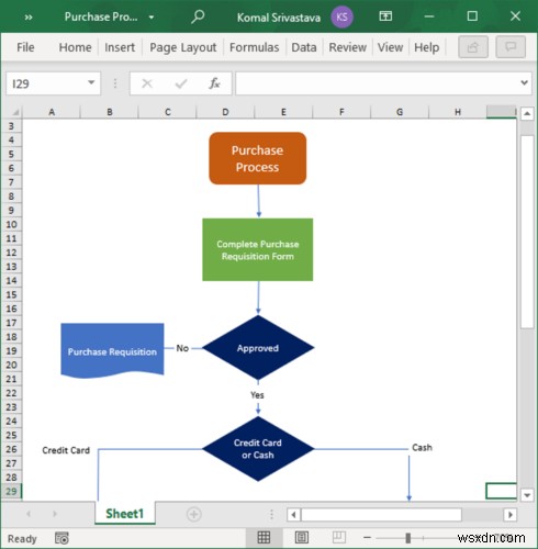 MicrosoftExcelでフローチャートを作成する方法 