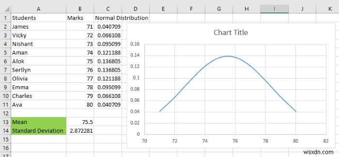 MicrosoftExcelでベルカーブを作成する方法 