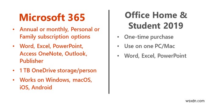 MicrosoftOfficeとMicrosoft365の違いは何ですか？ 