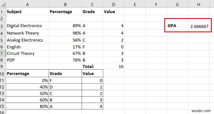 Excelで成績平均点またはGPAを計算する方法 