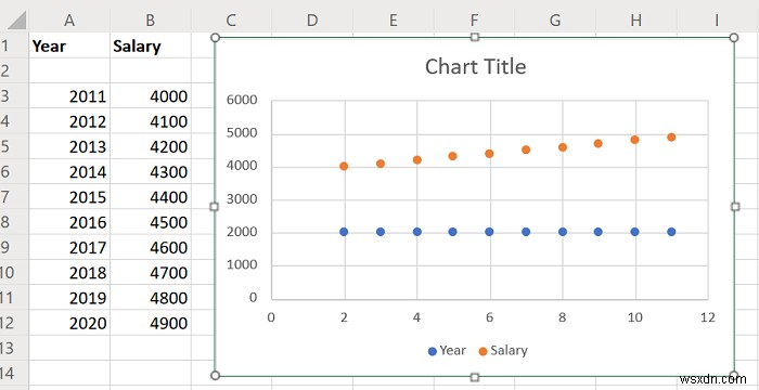 Excelで折れ線グラフと散布図グラフを作成する方法 