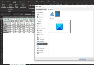 MicrosoftExcelでヒストグラムチャートを作成する方法 